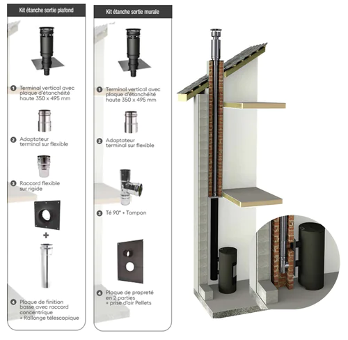 Kit rénovation étanche Apollo Pellets sortie plafond Ø80/130 pour boisseau maçonné FL Ø100 - JONCOUX