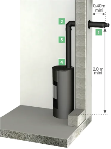 Kit de raccordement - JONCOUX